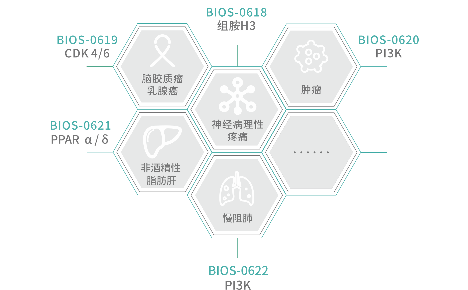 1705894872286694Iw8l.png 新藥-在研.png