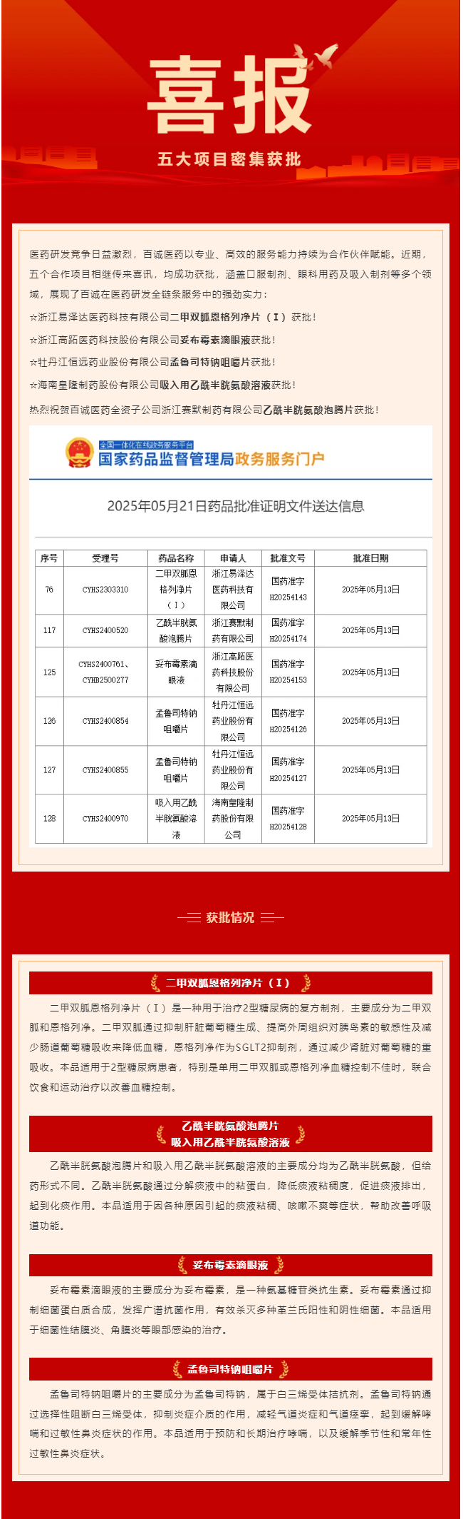 五大項(xiàng)目密集獲批！百誠(chéng)醫(yī)藥賦能合作伙伴再創(chuàng)新成果！.png