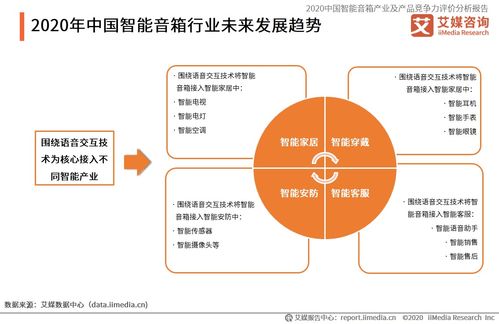 艾媒咨詢 2020中國智能音箱產業及產品競爭力評價分析報告
