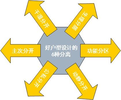 深度解析 如何讀懂房地產戶型圖，做出明智的購房決策
